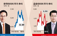 [라이벌주가]잘 굴러간 타이어株…한국 실적개선에 가속 vs 금호 M&amp;A 부진에 주춤