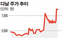 다날 “英 뱅고 회장단 9일 방한…결제사업 협의”