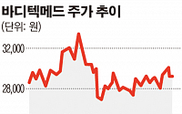 바디텍메드, 2분기 매출 157억…분기 사상 최대 매출