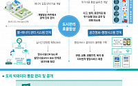 [9대 국가프로젝트] 에너지 통합관리 한국형 스마트시티 구축