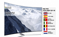 삼성 퀀텀닷 SUHD TV, 유럽 소비자연맹지 평가 1위 휩쓸어