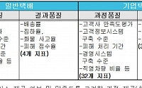 일반택배-기업택배 업체별 서비스등급 나뉜다