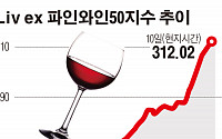 와인에 투자하라…고급 와인 가격 올 들어 16% 상승