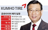박삼구, ‘터미널·기업·타이어·고속’ 동시해결… 그룹 재건 눈 앞