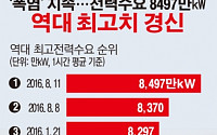 [간추린 뉴스]  기록적 폭염에 전력수요 역대 최고치 경신