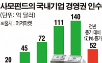 [간추린 뉴스] KKR, 아시아 사상 최대 11조원 펀딩 나섰다