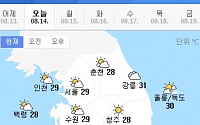오늘의 날씨, 폭염 주춤…서울 등 중부 내륙 소나기