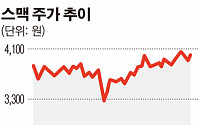 스맥, 상반기 영업이익 적자 전환… 수주량 증가로 하반기 실적 기대