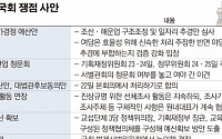 추경ㆍ세월호ㆍ조선업 청문회까지…8월 임시국회 험로 예고