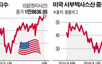 뉴욕증시, 또 ‘트리플 크라운’…유가 장세 언제까지