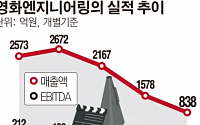 [간추린 뉴스] 영화엔지니어링 매각 개시