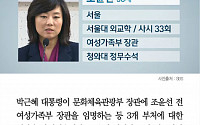[카드뉴스] 박근혜 대통령, 환경ㆍ농림ㆍ문화 3개 부처 소폭 개각 단행