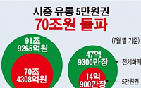 [데이터뉴스] 시중 5만원권 70조원 돌파…전체의 77%