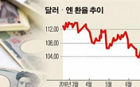 속수무책 ‘엔고’에 BoJ 카드만 쳐다보는 일본