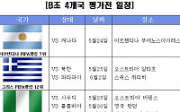 [남아공월드컵]B조 4개국  최종 평가전 상대는?