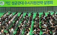 [포토] 성균관대 수시지원전략 설명회 '눈길'