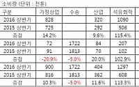 5년 만에 활기 찾은 LPG 업계, 마냥 웃을 수 없는 이유