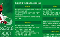 [올림픽 마케팅] 선수단 입장 또다른 주인공 ‘갤S7 엣지’