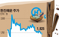 한진해운, 법정 관리? 극적 타결? …주가도 오리무중