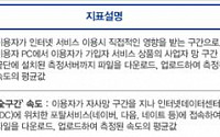 방통위 통신품질평가 공정성.실효성 논란