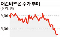 더존비즈온, 부산 산단 클라우드 시범사업 본격화…미래부 K-ICT 클라우드 사업자 선정