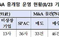 거래소, M&amp;A 활성화 위한 전문기관 간담회 개최