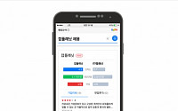 카카오, 잡플래닛과 제휴… 기업 채용 정보 제공