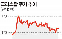 크리스탈신소재, 상반기 영업이익 전년비 35% ↑…“합성운모플레이크 매출증가”