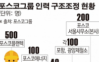 [단독] 포스코, 본사 인력 사상 첫 구조조정