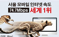 [데이터뉴스]서울 ‘모바일 인터넷 속도’ 세계 1위…도쿄보다 2배 빨라