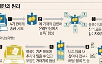 글로벌 대형은행 4곳, 공동으로 새 디지털 화폐 개발...비트코인에 도전장