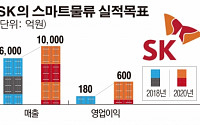 [간추린 뉴스]  SK C&amp;C, 해외 물류기업 인수 나선다