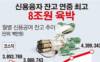 [데이터뉴스] 증시 신용융자 잔고 8조 원 육박…연중 최고치