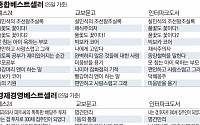8월 종합·경제경영 베스트셀러는?…‘설민석의 조선왕조실록’ 1위
