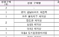 ‘관악 강남아파트 재건축’ 등 7개 정비구역 뉴스테이로 재탄생한다