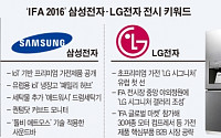 ‘IFA 2016’ 삼성-LG,  ‘프리미엄’으로 유럽 공략