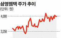 [SP] 삼영엠텍, 이란ㆍ중국 등 에너지 처리플랜트 독일사와 독점공급 중