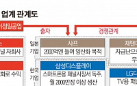 샤프 삼킨 궈타이밍의 야심 어디까지...한국 주도 패널시장 평정 의욕