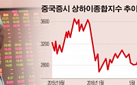 중국, ‘투기와의 전쟁’ 선포…개미들 다 도망갈라