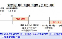 “내달 1일부터 퇴직연금 계약이전 지연하는 금융회사에 지연보상금 부과”