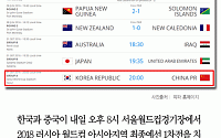 [카드뉴스] ‘한국 vs 중국’ 월드컵 최종예선, 9월 1일 오후 8시 JTBC 생중계