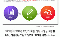 [카드뉴스] SK채용, 23일 서류마감… 초임은?