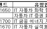 과매도 진정 내달 코스피 1700선 회복 전망