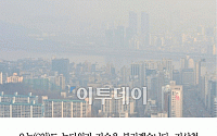 [카드뉴스] 오늘날씨, 서울 낮 기온 29도 ‘늦더위’…수도권ㆍ강원, 미세먼지 ‘나쁨’