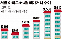 뜨거웠던 여름…비수기 6~8월 서울 아파트 매매거래도 역대 최고