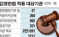 김영란법, 국무회의 통과… ‘3ㆍ5ㆍ10만원’ 확정