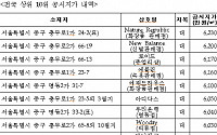 [표]개별공시지가 전국 상위 10위