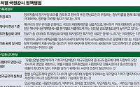 [국감 이슈 점검]추경 예비비 편성기준… 대형마트 영업제한 실효성 공방