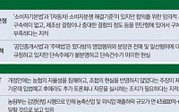 [국감 이슈 점검] ‘떴다방’ 단속해법 추궁…농협법 개정·김영란법 공방 예고