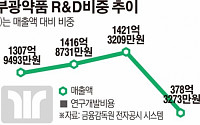 ‘포스트 한미’ 부광약품… 파이프라인 성과 가시화